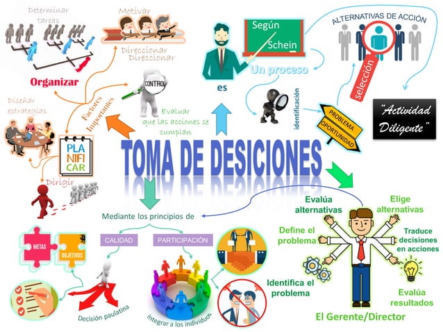 Mapa Conceptual Principios Toma De Decisiones - vrogue.co