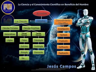 Jesús campos (Mapa conceptual)