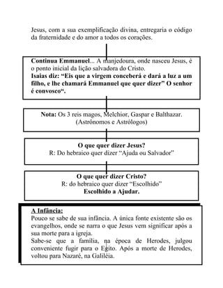 Jesus, com a sua exemplificação divina, entregaria o código
da fraternidade e do amor a todos os corações.


Continua Emmanuel... A manjedoura, onde nasceu Jesus, é
o ponto inicial da lição salvadora do Cristo.
Isaias diz: “Eis que a virgem conceberá e dará a luz a um
filho, e lhe chamará Emmanuel que quer dizer” O senhor
é convosco“.


   Nota: Os 3 reis magos, Melchior, Gaspar e Balthazar.
                (Astrônomos e Astrólogos)


                O que quer dizer Jesus?
      R: Do hebraico quer dizer “Ajuda ou Salvador”


                O que quer dizer Cristo?
           R: do hebraico quer dizer “Escolhido”
                   Escolhido a Ajudar.

A Infância:
Pouco se sabe de sua infância. A única fonte existente são os
evangelhos, onde se narra o que Jesus vem significar após a
sua morte para a igreja.
Sabe-se que a família, na época de Herodes, julgou
conveniente fugir para o Egito. Após a morte de Herodes,
voltou para Nazaré, na Galiléia.
 