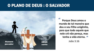 Porque Deus amou o
mundo de tal maneira que
deu o seu Filho unigênito,
para que todo aquele que
nele crê não pereça, mas
tenha a vida eterna.
João 3.16
”
“
Homem
pecador
DEUS
santo
O PLANO DE DEUS : O SALVADOR
Morte eterna
 