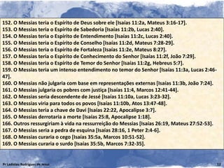 152. O Messias teria o Espírito de Deus sobre ele [Isaías 11:2a, Mateus 3:16-17].
153. O Messias teria o Espírito de Sabedoria [Isaías 11:2b, Lucas 2:40].
154. O Messias teria o Espírito de Entendimento [Isaías 11:2c, Lucas 2:40].
155. O Messias teria o Espírito de Conselho [Isaías 11:2d, Mateus 7:28-29].
156. O Messias teria o Espírito de Fortaleza [Isaías 11:2e, Mateus 8:27].
157. O Messias teria o Espírito de Conhecimento do Senhor [Isaías 11:2f, João 7:29].
158. O Messias teria o Espírito de Temor do Senhor [Isaías 11:2g, Hebreus 5:7].
159. O Messias teria um intenso entendimento no temor do Senhor [Isaías 11:3a, Lucas 2:46-
47].
160. O Messias não julgaria com base em representações externas [Isaías 11:3b, João 7:24].
161. O Messias julgaria os pobres com justiça [Isaías 11:4, Marcos 12:41-44].
162. O Messias seria descendente de Jessé [Isaías 11:10a, Lucas 3:23-32].
163. O Messias viria para todos os povos [Isaías 11:10b, Atos 13:47-48].
164. O Messias teria a chave de Davi [Isaías 22:22, Apocalipse 3:7].
165. O Messias derrotaria a morte [Isaías 25:8, Apocalipse 1:18].
166. Outros ressurgiriam à vida na ressurreição do Messias [Isaías 26:19, Mateus 27:52-53].
167. O Messias seria a pedra de esquina [Isaías 28:16, 1 Peter 2:4-6].
168. O Messias curaria o cego [Isaías 35:5a, Marcos 10:51-52].
169. O Messias curaria o surdo [Isaías 35:5b, Marcos 7:32-35].


Pr Ladislau Rodrigues de Jesus                                                                12
 