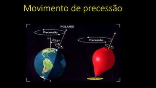 Movimento de precessão
 