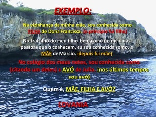 EXEMPLO:
     Na vizinhança da minha mãe, sou conhecida como
       FILHA de Dona Francisca. (a princípio fui filha)
     No trabalho do meu filho, bem como no meio das
    pessoas que o conhecem, eu sou conhecida como, a
             MÃE de Marcio. (depois fui mãe)
    No colégio dos meus netos, sou conhecida como
(citando um deles) a AVÓ de Julia. (nos últimos tempos
                       sou avó)

              Quem é, MÃE, FILHA E AVÓ?

                    EDVANIA
 