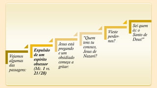 Sei quem
                                                  Vieste    és: o
                                                  perder-   Santo de
                                       "Quem                Deus!"
                                       tens tu    nos?
                          Jesus está
                          pregando     conosco,
             Expulsão                  Jesus de
             de um        e um
Vejamos                   obsidiado    Nazaré?
algumas      espírito
             obsessor     começa a
das                       gritar:
passagens:   (Mc. 1 vs.
             21/28)
 