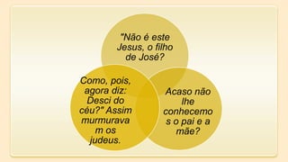 "Não é este
Jesus, o filho
de José?
Acaso não
lhe
conhecemo
s o pai e a
mãe?
Como, pois,
agora diz:
Desci do
céu?" Assim
murmurava
m os
judeus.
 