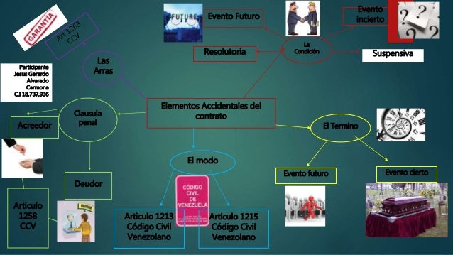 Jesus elementos accidentales del contrato