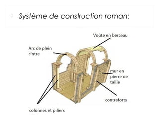  Système de construction roman:
 