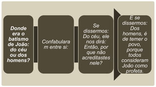 E se
                                         dissermos:
                               Se
 Donde                                       Dos
                           dissermos:
  era o                                  homens, é
                          Do céu, ele
batismo                                  de temer o
           Confabulara      nos dirá:
de João:                                    povo,
            m entre si:    Então, por
 do céu                                    porque
                            que não
 ou dos                                     todos
                          acreditastes
homens?                                  consideram
                              nele?
                                         João como
                                           profeta.
 