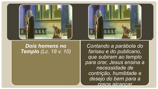 Dois homens no        Contando a parábola do
Templo (Lc. 18 v. 10)    fariseu e do publicano,
                         que subiram ao templo
                        para orar, Jesus ensina a
                             necessidade de
                         contrição, humildade e
                          desejo do bem para a
                              prece alcançar
 