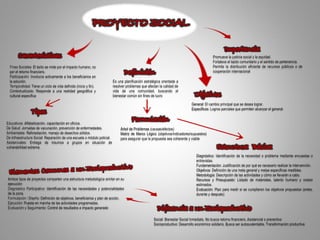 JESUS FIGUERA Formulación y Evaluación de Proyectos Sociales y ...