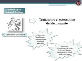 Tesis Denis Chapman
Trata sobre el estereotipo
del delincuente
Se aleja de los
lineamientos
tradicionales de
conducta
desviada
Critica las
instituciones cerradas
o de control como
manicomio, hospital,
asilo entre otros
 