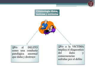 Ve al DELITO
como una conducta
patológica anormal
que daña y destruye
Ve a la VICTIMA
implica el diagnostico
del daño y
consecuencias
sufridas por el delito
 