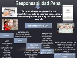 Sanciones según el COT
Prisión
Multa
Clausula de
establecimiento
Suspensión o revocación de
licencia
Inhabilitación
para el ejercicio
Serán
responsables
Los
administradores
Gerentes
Directores
Síndicos
representantes
Son pecuniaria
Pueden ser penales,
administrativas y civiles
Se emana en una
ordenanza y puede ser
temporal, parcial o
definitivo
Son personas
profesionales
que pueden
cooperar para
cometer el delito
ejemplo un
contador
Es una decisión emanada por
el SENIAT el cual deja sin
efecto la licencia para
comercializar por un tiempo o
definitiva
 
