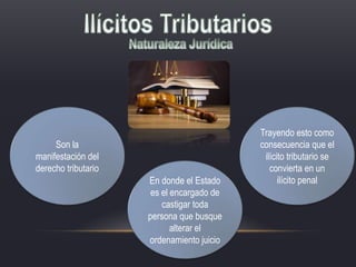 Son la
manifestación del
derecho tributario
En donde el Estado
es el encargado de
castigar toda
persona que busque
alterar el
ordenamiento juicio
Trayendo esto como
consecuencia que el
ilícito tributario se
convierta en un
ilícito penal
 