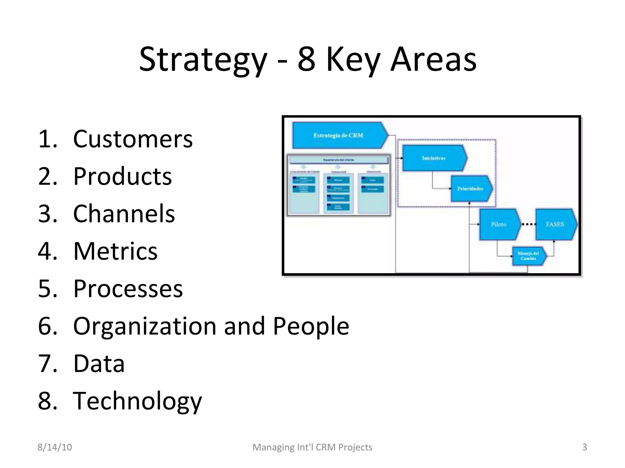 Strategy - 8 Key Areas  Customers Products Channels Metrics Processes Organization and People Data Technology 8/14/10 Managing Int'l CRM Projects 