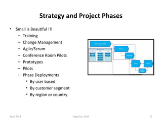 Strategy and Project Phases
• Small is Beautiful !!!
– Training
– Change Management
– Agile/Scrum
– Conference Room Pilots
– Prototypes
– Pilots
– Phase Deployments
• By user based
• By customer segment
• By region or country
April 2014 SugarCon 2014 11
 