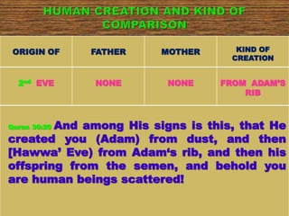 Jesus in the Qur'an | PPTX