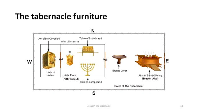 Jesus in the tabernacle | PPTX