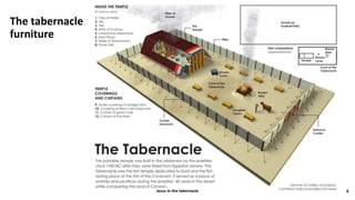 Jesus in the tabernacle | PPTX
