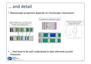 13
… and detail
• Macroscopic properties depends on microscopic interactions
• … that have to be well understood to take informed counter 
measures
What if MPI had no overhead and 
transfer was instantaneous ?
How microscopic metrics 
change with scale ?
Fundamental underlying causes?
 