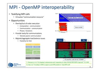 28
MPI ‐ OpenMP interoperability
• Taskifying MPI calls
• Virtualize “communication resource”
• Opportunities
• Overlap/out of order execution
• Computation ‐ communication
• Communication ‐ communication
• Phases / iterations
• Provide laxity for communications
• Tolerate poorer communication
• Migrate/aggregate load balance issues
• Flexibility for DLB
physics ffts
IFS weather code kernel. ECMWF
V. Marjanovic et al, “Overlapping Communication and Computation by using a Hybrid MPI/SMPSs Approach” ICS 2010
K. Sala et al, "Extending TAMPI to support asynch MPI primitives”. OpenMPCon18
Gauss‐seidel
 