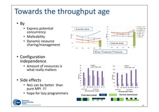 31
Towards the throughput age
• By
• Express potential 
concurrency
• Malleability
• Dynamic resource 
sharing/management
• Configuration 
independence
• Amount of resources is  
what really matters
• Side effects
• Nx1 can be better  than 
pure MPI  !!!
• hope for lazy programmers
 