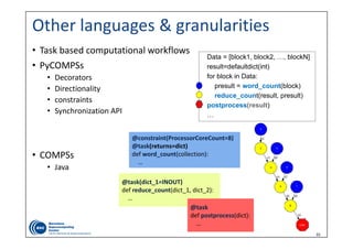 33
• Task based computational workflows
• PyCOMPSs
• Decorators
• Directionality
• constraints
• Synchronization API
• COMPSs
• Java
Data = [block1, block2, …, blockN]
result=defaultdict(int)
for block in Data:
presult = word_count(block)
reduce_count(result, presult)
postprocess(result)
…
Other languages & granularities
@task(dict_1=INOUT)
def reduce_count(dict_1, dict_2):
…
@task(dict_1=INOUT)
def reduce_count(dict_1, dict_2):
…
@constraint(ProcessorCoreCount=8)
@task(returns=dict)
def word_count(collection):
…
@task
def postprocess(dict):
…
@task
def postprocess(dict):
…
 