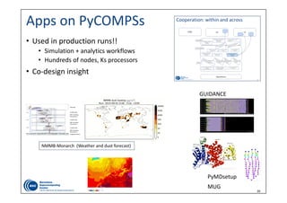 35
Apps on PyCOMPSs
• Used in production runs!!
• Simulation + analytics workflows
• Hundreds of nodes, Ks processors
• Co‐design insight
GUIDANCE
MUG
PyMDsetup
fixed step
variable step
MPI simulation
Post‐process
variable step
MPI simulation
Post‐process
variable step
MPI simulation
Post‐process
Image generation
It 1
It 2
It 3
NMMB‐Monarch  (Weather and dust forecast)
 