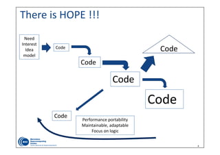 4
There is HOPE !!!
Need
Interest
Idea
model
Code
Code
Code
Code Code
Code
Performance portability
Maintainable, adaptable
Focus on logic
 