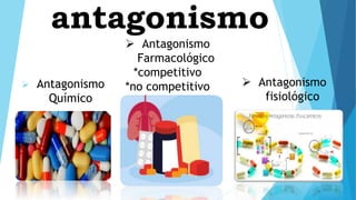 antagonismo
 Antagonismo
Químico
 Antagonismo
Farmacológico
*competitivo
*no competitivo  Antagonismo
fisiológico
 