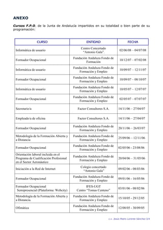 ANEXO
Cursos F.P.O. de la Junta de Andalucía impartidos en su totalidad o bien parte de su
programación:



                    CURSO                           ENTIDAD                          FECHA
                                                 Centro Concertado
    Informática de usuario                                                    02/06/08 – 04/07/08
                                                  “Antonio Gala”.
                                            Fundación Andaluza Fondo de
    Formador Ocupacional                                                      10/12/07 – 07/02/08
                                                     Formación
                                            Fundación Andaluza Fondo de
    Informática de usuario                                                    10/09/07 – 12/11/07
                                                Formación y Empleo
                                            Fundación Andaluza Fondo de
    Formador Ocupacional                                                      10/09/07 – 08/10/07
                                                Formación y Empleo
                                            Fundación Andaluza Fondo de
    Informática de usuario                                                    10/05/07 – 12/07/07
                                                Formación y Empleo
                                            Fundación Andaluza Fondo de
    Formador Ocupacional                                                      02/05/07 – 07/07/07
                                                Formación y Empleo

    Secretario/a                              Factor Consultores S.A.        14/11/06 – 27/04/07

    Empleado/a de oficina                     Factor Consultores S.A.        14/11/06 – 27/04/07

                                            Fundación Andaluza Fondo de
    Formador Ocupacional                                                     20/11/06 – 26/03/07
                                                Formación y Empleo
    Metodología de la Formación Abierta y   Fundación Andaluza Fondo de
                                                                             25/09/06 – 12/11/06
    a Distancia                                 Formación y Empleo
                                            Fundación Andaluza Fondo de
    Formador Ocupacional                                                     02/05/06 - 23/08/06
                                                Formación y Empleo
    Orientación laboral incluida en el
                                            Fundación Andaluza Fondo de
    Programa de Cualificación Profesional                                    20/04/06 – 31/05/06
                                                Formación y Empleo
    en el Sector Aeronáutico
                                                Colegio concertado
    Iniciación a la Red de Internet                                          09/02/06 - 08/03/06
                                                 “Antonio Gala”
                                            Fundación Andaluza Fondo de
    Formador Ocupacional                                                     09/01/06 - 16/05/06
                                                Formación y Empleo
    Formador Ocupacional                             IFES-UGT
                                                                             03/01/06 - 08/02/06
     Semipresencial (Plataforma: Webcity)     Centro “Tomas Centeno”
    Metodología de la Formación Abierta y   Fundación Andaluza Fondo de
                                                                             15/10/05 - 29/12/05
    a Distancia.                                Formación y Empleo
                                            Fundación Andaluza Fondo de
    Ofimática                                                                12/08/05 - 30/09/05
                                                Formación y Empleo

                                                                     c.v. Jesús Pedro Lorente Sánchez 3/4

3
 