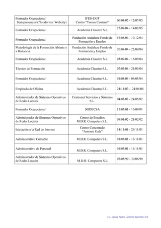 Formador Ocupacional                             IFES-UGT
                                                                              06/04/05 - 12/07/05
     Semipresencial (Plataforma: Webcity)     Centro “Tomas Centeno”
                                                                              27/09/04 - 14/02/05
    Formador Ocupacional                       Academia Claustro S.L

                                            Fundación Andaluza Fondo de       19/08/04 - 10/12/04
    Formador Ocupacional
                                                Formación y Empleo
    Metodología de la Formación Abierta y   Fundación Andaluza Fondo de
                                                                              20/08/04 - 22/09/04
    a Distancia.                                Formación y Empleo

    Formador Ocupacional                       Academia Claustro S.L          03/09/04 - 16/09/04

    Técnico de Formación                       Academia Claustro S.L.         07/05/04 - 21/05/04


    Formador Ocupacional                       Academia Claustro S.L.         01/04/04 - 06/05/04


    Empleado de Oficina                        Academia Claustro S.L.         24/11/03 - 24/06/04

    Administrador de Sistemas Operativos    Centronet Servicios y Sistemas
                                                                              04/03/02 - 24/05/02
    de Redes Locales                                     S.L.

    Formador Ocupacional                             SODECSA                  15/07/01 - 10/09/01

    Administrador de Sistemas Operativos        Centro de Estudios
                                                                              08/01/02 - 21/02/02
    de Redes Locales                           M.D.R. Computers S.L.
                                                 Centro Concertado
    Iniciación a la Red de Internet                                           14/11/01 - 29/11/01
                                                  “Antonio Gala”.

    Administrativo Contable                    M.D.R. Computers S.L.          01/03/01 - 16/11/01

    Administrativo de Personal                                                01/03/01 - 16/11/01
                                               M.D.R. Computers S.L.

    Administrador de Sistemas Operativos
                                                                              07/05/99 - 30/06/99
    de Redes Locales                           M.D.R. Computers S.L.




                                                                      c.v. Jesús Pedro Lorente Sánchez 4/4

4
 