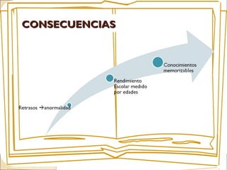 CONSECUENCIASCONSECUENCIAS
 