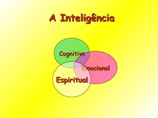 Cognitiva Emocional Espiritual A Inteligência  