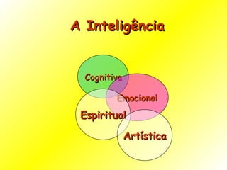 Cognitiva Emocional Espiritual A Inteligência  Artística 