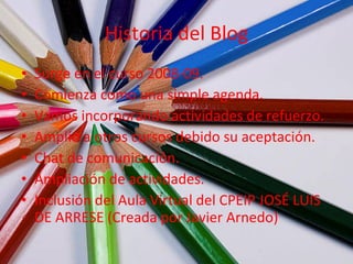 Historia del Blog Surge en el curso 2008-09. Comienza como una simple agenda. Vamos incorporando actividades de refuerzo. Amplío a otros cursos debido su aceptación. Chat de comunicación. Ampliación de actividades. Inclusión del Aula Virtual del CPEIP JOSÉ LUIS DE ARRESE (Creada por Javier Arnedo) 