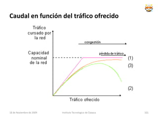 Cada paquete contiene información de datos mas información de controlInstituto Tecnologico de Oaxaca18 de noviembre de 200983