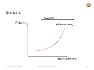 EncaminamientoBúsqueda de un camino a través de los nodos de la red hacia el destino.Habilidad para enviar paquetes en caso de fallos y sobrecargas.Por ejemplo la siguiente imagen, los números encima de cada enlace indican su coste.Instituto Tecnologico de Oaxaca18 de noviembre de 200986