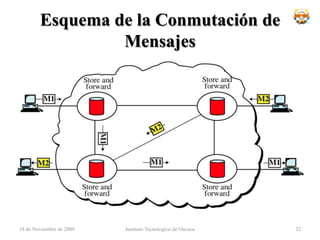  2 hilosInstituto Tecnologico de Oaxaca18 de noviembre de 200924