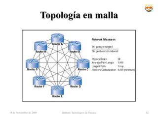 Sigue sin ser viable la comunicación interactiva entre los terminales.Si la capacidad de almacenamiento se llena y llega un nuevo mensaje, no puede ser almacenado y se perderá definitivamente.Un mensaje puede acaparar una conexión de un nodo a otro mientras transmite un mensaje, lo que lo incapacita para poder ser usado por otros nodos.18 de noviembre de 2009Instituto Tecnologico de Oaxaca36