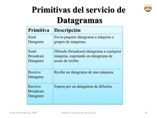 Topología en estrella18 de noviembre de 2009Instituto Tecnologico de Oaxaca45