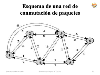 	Si los cálculos de encaminamiento representan un porcentaje apreciable del tiempo de transmisión, el rendimiento del canal (información útil/información transmitida) disminuye.18 de noviembre de 2009Instituto Tecnologico de Oaxaca71