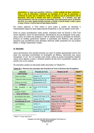 Copyright © Uri Yosef, PhD, 2001-2010 for the Messiah Truth Project, Inc.
Tradução: Renato Santos
All rights reserved
13
anunciarem no lugar que escolher o Senhor; e terás cuidado de fazer conforme a
tudo o que te ensinarem. Conforme ao mandado da lei que te ensinarem, e
conforme ao juízo que te disserem, farás; da palavra que te anunciarem não te
desviarás, nem para a direita nem para a esquerda. E o homem, que agir
intencionalmente, não der ouvidos ao sacerdote, que está ali para servir ao Senhor
teu D’us, ou o juiz, aquele homem morrerá; e tirarás o mal de Israel; e todo o povo
o ouça, e tema, e nunca mais se faça dessa maneira.
Em outras palavras, a Torá instrui o povo judeu a aceitar as decisões e
interpretações legais de cada órgão judicial competente, e não se rebelar contra eles.
Entre os casos considerados neste ensaio, exemplos tanto da Escrita e Oral Torá
foram utilizados. Como foi demonstrado, desviando-se de sua obrigação como judeu,
Jesus violou as ordens de obedecer e não se rebelar contra as decisões do Sinédrio.
Embora os cristãos geralmente rejeitem a autoridade dos Rabinos, eles parecem
esquecer que providências para decisões rabínicas estão presentes em sua própria
Bíblia, o "Antigo Testamento" cristão.
III. RESUMO
Jesus permaneceu sem pecado durante sua vida? A análise apresentada acima com
base nos exemplos encontrados no Evangelho de Mateus, demonstra que Jesus
transgrediu "a Lei". Em um sentido mais amplo, todos os quatro Evangelhos retratam
Jesus como alguém a quem o Sinédrio poderia de fato tê-lo considerado culpado, de
acordo com a Lei Judaica.
Os exemplos usados na discussão estão resumidos na Tabela III-1.
Tabela III-1 - Resumo dos exemplos dos Preceitos da Torá vs Ensinos dos Evangelhos
Assunto Preceito da Torá Relatos do NT OQJF?
9
Vida Familiar
Casar e ter filhos Gênesis 1:28 Silêncio Violou
Tratamento dado aos pais Êxodo 19:3, 20:12, 21:17
[Deuteronômio 5:16]
Mateus 10:34-37, 12:46-50
[Lucas 2:42-50, 14:26; João 2:3-4]
Violou
Enterrar os mortos Deuteronômio 21:23 Mateus 8:22 [Lucas 9:59-60] Violou
A Páscoa
Pão levedado e não
levedado
Êxodo 12:15,18,19,20,
13:3
Mateus 26:26 [Marcos 14:22; Lucas
24:30]
Violou
Cordeiro Pascal Êxodo 12:8-10 Silêncio Violou
Amor ao Próximo
ao próximo não- judeu Êxodo 22:20; Deut 10:19 Mateus 15:22-27 Violou
ao próximo judeu Levítico 19:17-18 Mateus 6:2,5, 23:13-33 Violou
Imutabilidade da Torá {Deuteronômio 13:1 [4:2]} {Declaração: Mateus 5:17-19}
Leis Dietéticas Levítico 11 Mateus 15:10-11,16-20 Mudou
Divórcio Deuteronômio 24:1-2
Mateus 5:31-32, 19:9
[Lucas 16:18]
Mudou
Sábado Êxodo 20:8-11, 16:22-30;
Números 15:32-36
Mateus 12:1-7
[Marcos 2:23-26]
Mudou
9
OQJF? = O que Jesus fez?
 