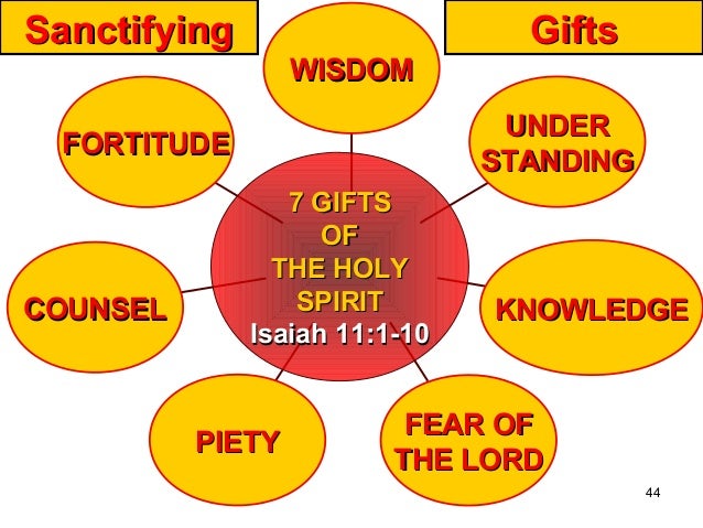 Giftsgiftssanctifyingsanctifying 44 The 7 Gifts As Defined