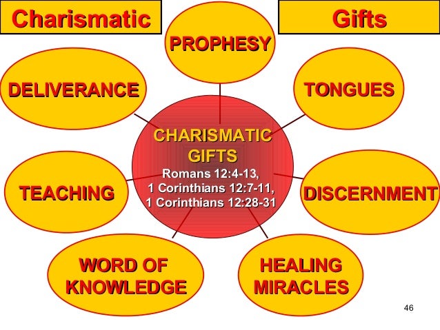 Charismatic Gifts Prophesydeliverance