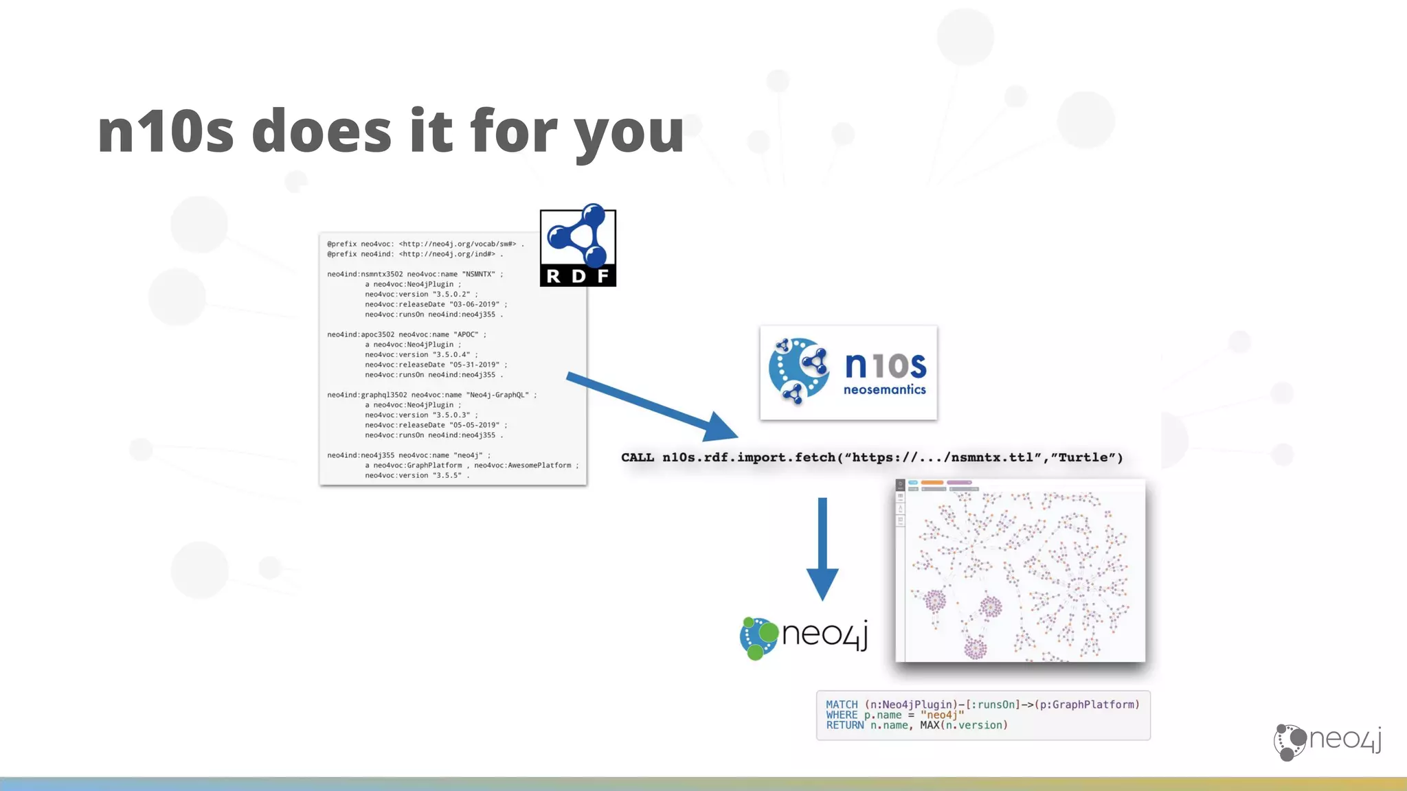 n10s does it for you 