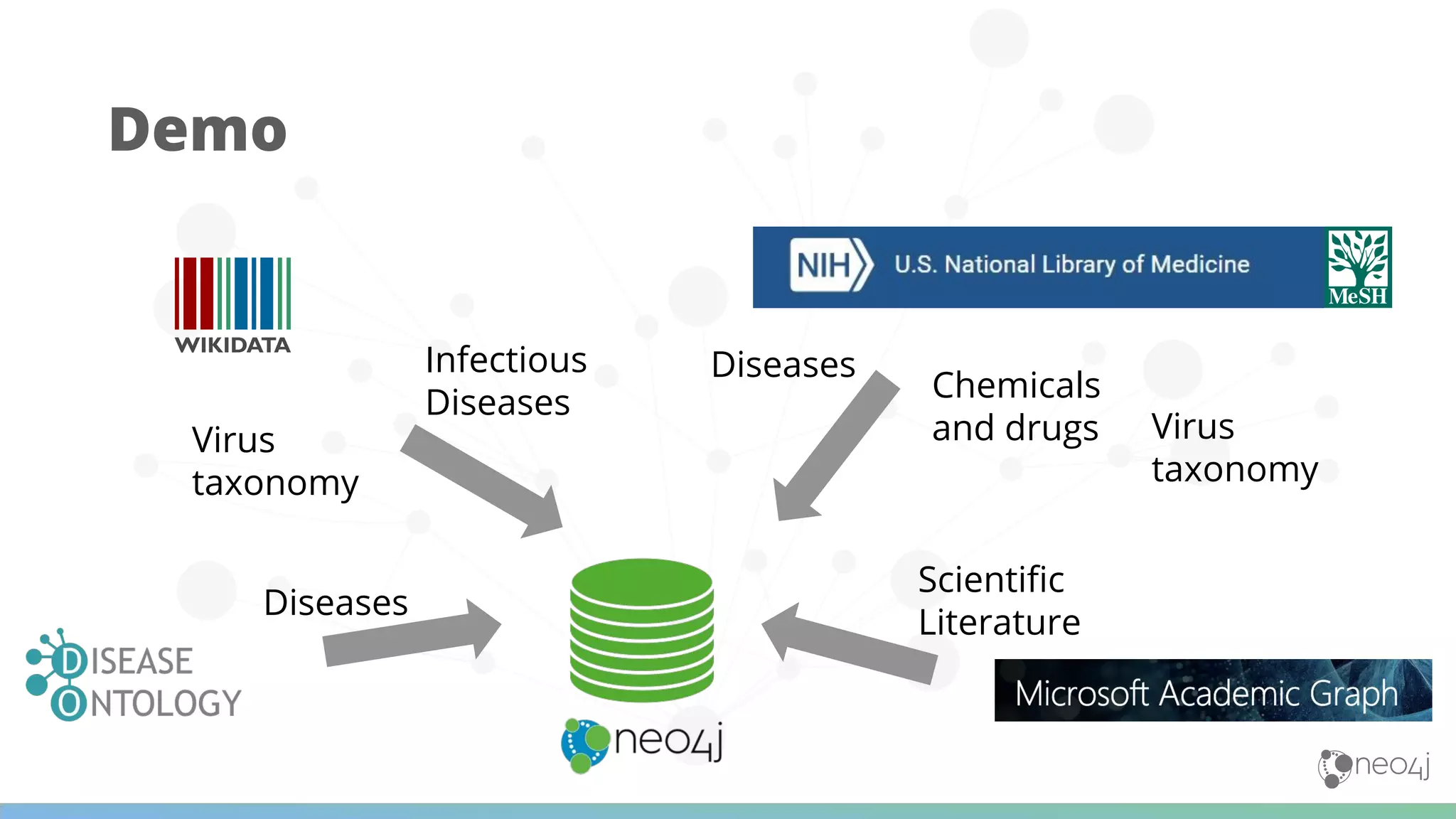 Demo Diseases Chemicals and drugs Infectious Diseases Virus taxonomy Virus taxonomy Diseases Scientiﬁc Literature 