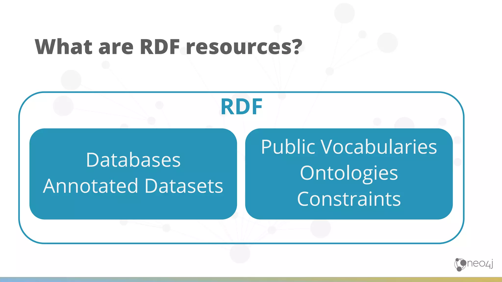 What are RDF resources? Databases Annotated Datasets Public Vocabularies Ontologies Constraints RDF 