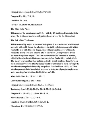 Rings & Staves [poles]:Ex. 30:4, 5; 37:27, 28.
Purpose:Ex. 30:1, 7, 8, 10.
Location:Ex. 30:6.
Incense:Ex. 30:34-38, 31:11;37:29.
The MostHoly Place
This room of the sanctuarywas 15 feetwide by 15 feet long. It contained the
ark of the testimony and was only entered once a year by the high priest.
The Ark of the Testimony
This was the only object in the most holy place. It was a chestof acaciawood
overlaid with gold. Inside the chestwere the tables of stone upon which God
wrote His law with His own finger. Above them was the coverof the ark,
calledthe mercy seat(see Exodus 25:17-22)where God's presence dwelt
betweentwo goldenangels. This spot symbolized God's throne in heaven,
which is likewise locatedbetweentwo angels. See Psalm80:1;Isaiah 6:1, 2.
The mercy seatsignified that as long as God's people confessedand forsook
their sins (see Proverbs 28:13), mercy would be extended to them through the
blood that was sprinkled there by the priests. See Leviticus 16:15, 16. That
blood representedthe blood shed by Jesus to bring to all people forgiveness
and cleansing. See Matthew 26:28;Hebrews 9:22.
Material& Size: Ex .25:10, 11;37:1, 2.
Crown [molding]: Ex. 25:11; 37:2.
Rings & Staves [poles]:Ex. 25:12, 14, 15;37:3, 5.
Testimony (Law): 25:16, 21; Ex. 31:18;32:15, 16; 34:1-4.
Purpose:Ex. 25:16,21, 22;Deut. 31:25, 26.
Mercy Seat:Ex. 25:17-22;37:6-9.
Location:Ex. 26:34;Heb. 9:3-5; Lev. 16:2.
Cherubim: Ex. 25:18-20, 22;37:7-9.
 