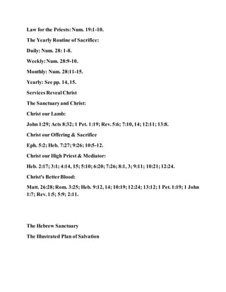 Law for the Priests:Num. 19:1-10.
The Yearly Routine of Sacrifice:
Daily: Num. 28: 1-8.
Weekly:Num. 28:9-10.
Monthly: Num. 28:11-15.
Yearly: See pp. 14, 15.
Services RevealChrist
The Sanctuaryand Christ:
Christ our Lamb:
John 1:29; Acts 8:32; 1 Pet. 1:19; Rev. 5:6; 7:10, 14; 12:11; 13:8.
Christ our Offering & Sacrifice
Eph. 5:2; Heb. 7:27; 9:26; 10:5-12.
Christ our High Priest & Mediator:
Heb. 2:17; 3:1; 4:14, 15; 5:10; 6:20; 7:26; 8:1, 3; 9:11; 10:21;12:24.
Christ's BetterBlood:
Matt. 26:28;Rom. 3:25; Heb. 9:12, 14; 10:19;12:24; 13:12;1 Pet. 1:19; 1 John
1:7; Rev. 1:5; 5:9; 2:11.
The Hebrew Sanctuary
The Illustrated Plan of Salvation
 